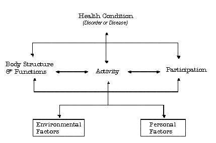 icf technology authorization.